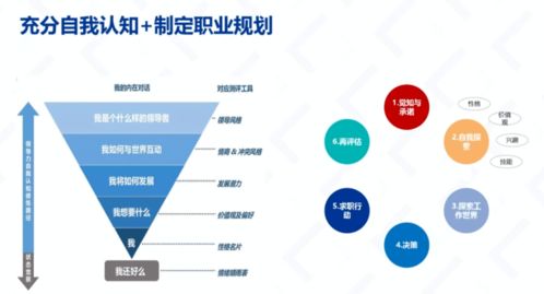 职点一下 通信业 物业服务业 互联网电商业,你想知道的都在这