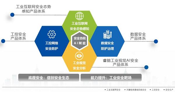 昊天旭辉签约长扬科技,携手共建工业互联网安全新生态